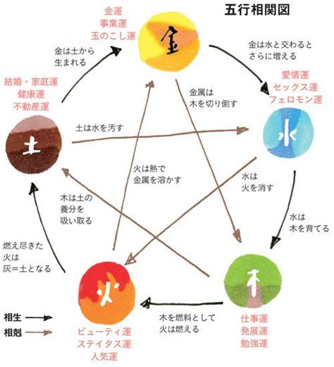 9月風水|9月の風水アドバイス 心身を整える陰陽五行 ...